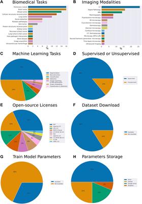 Open-Source Biomedical Image Analysis Models: A Meta-Analysis and Continuous Survey